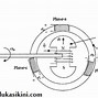 Fungsi Dari Stator Coil Adalah