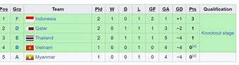 Kiblat Bola Klasemen